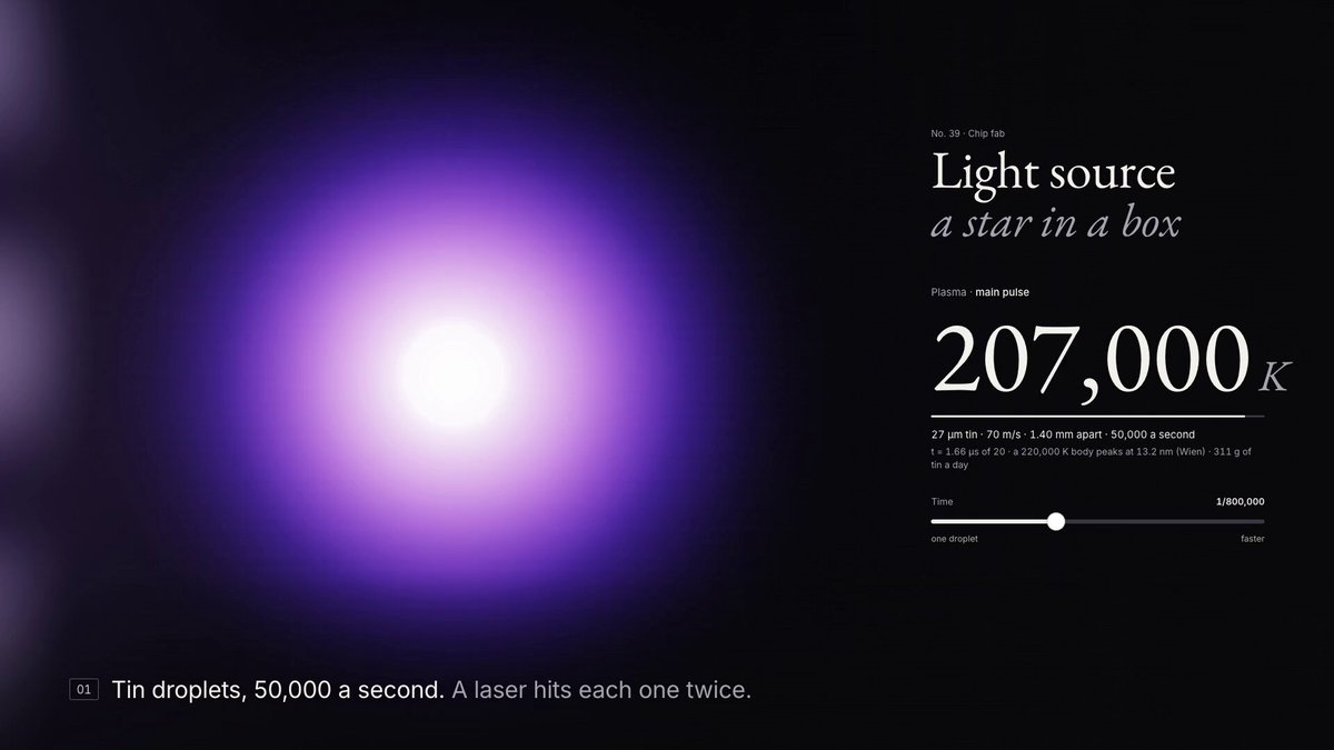 How chipmaking uses extreme ultraviolet light project artwork