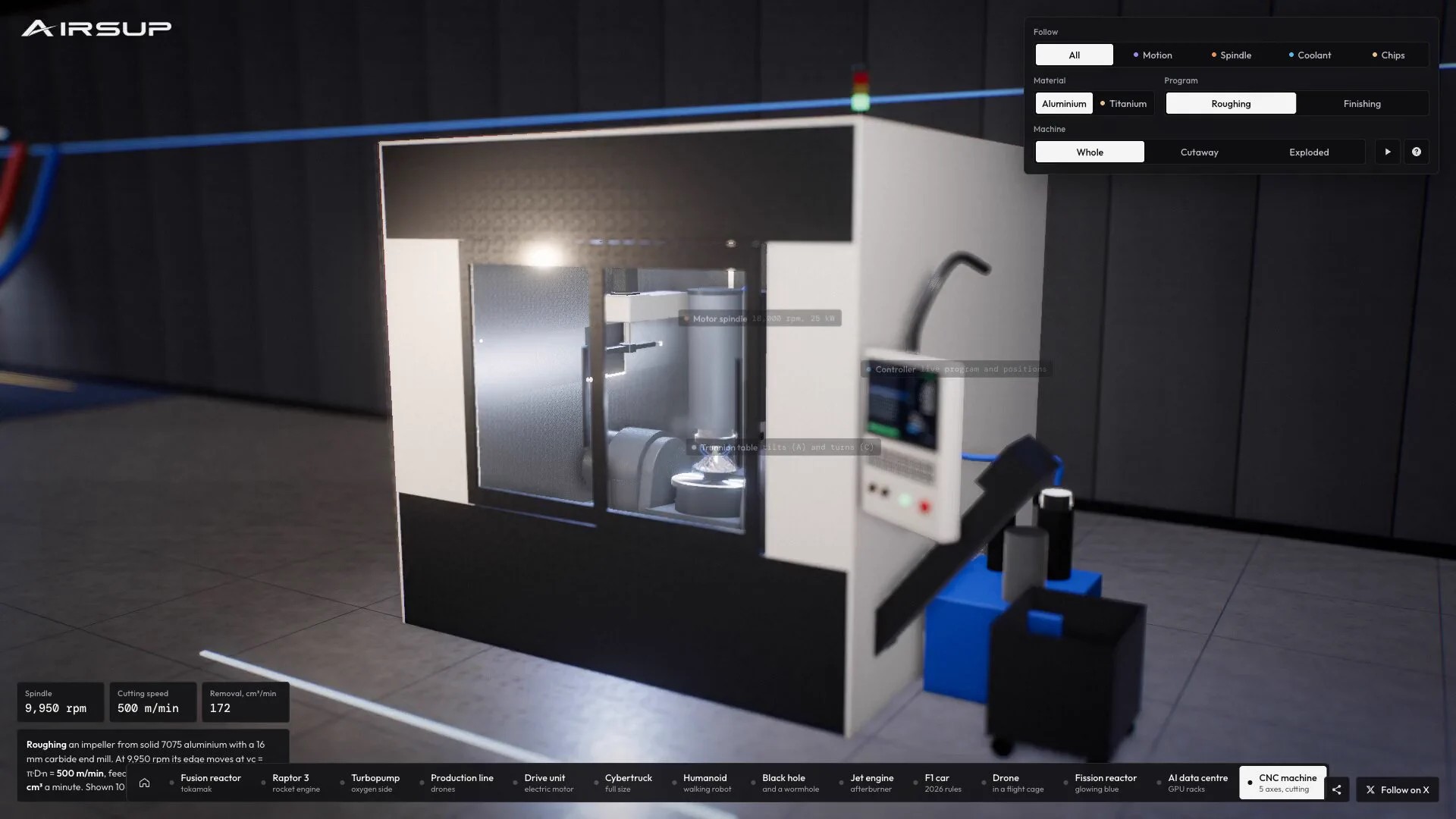 Inside a 5-axis CNC machine project artwork