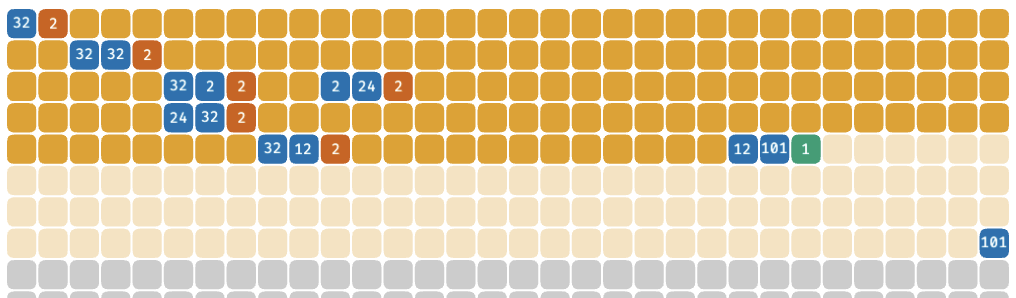 Memory Allocation project artwork