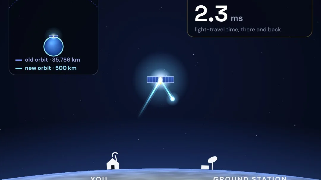 Why does Starlink feel so fast? project artwork