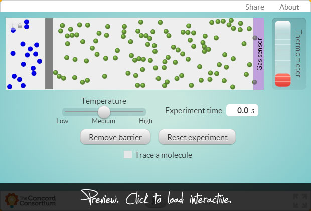 Diffusion & Temperature project artwork