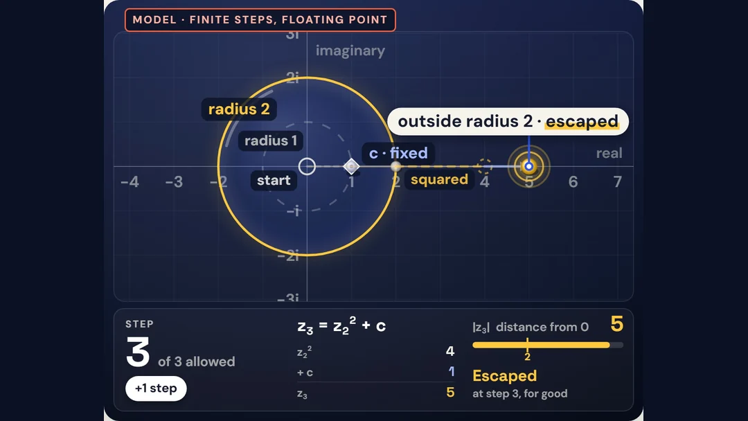 Keep squaring and adding. Does it escape? project artwork