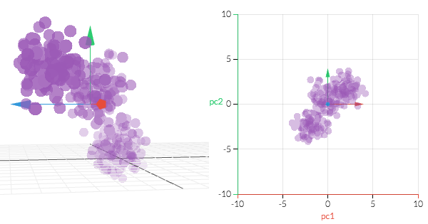 Principal Component Analysis explained visually project artwork
