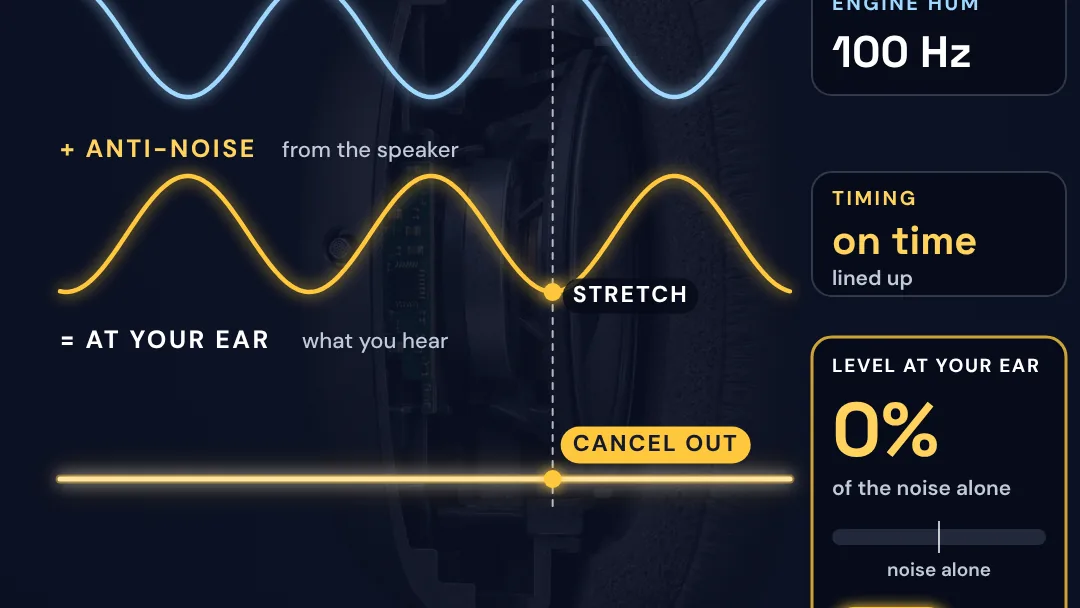 How do noise-cancelling headphones work? project artwork
