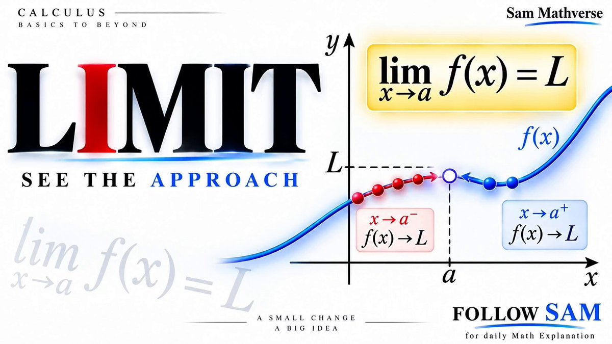 Limits Explained Visually project artwork