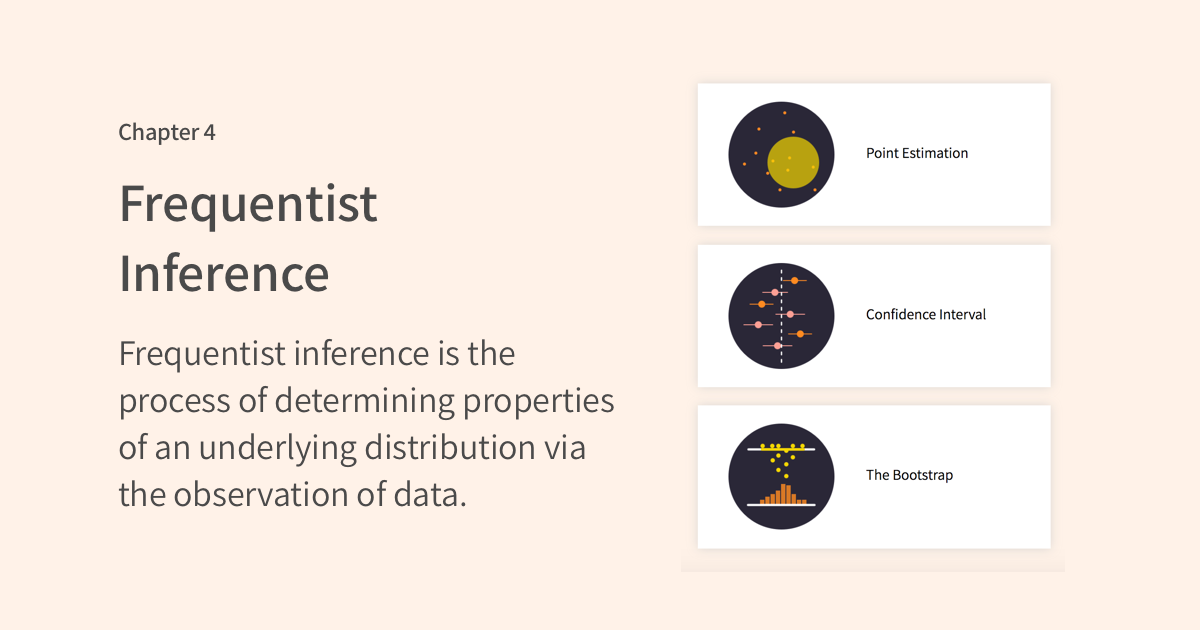 Frequentist Inference project artwork