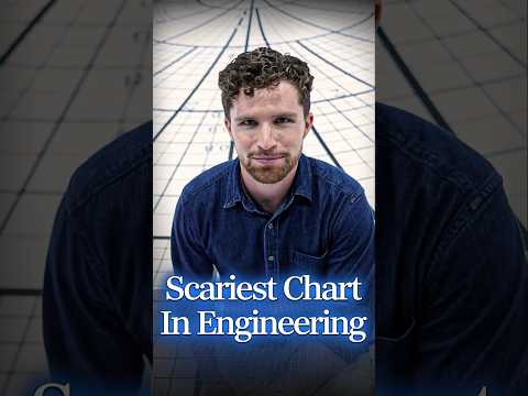 The Scariest Chart In Engineering project artwork