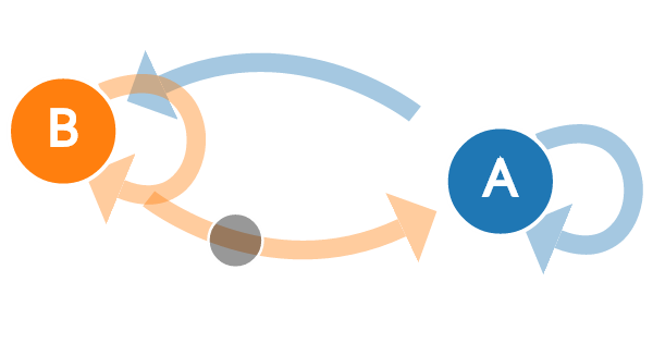 Markov Chains explained visually project artwork