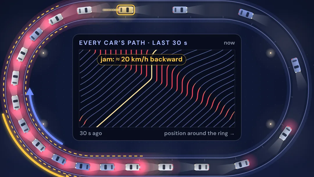 Why do traffic jams appear out of nowhere? project artwork