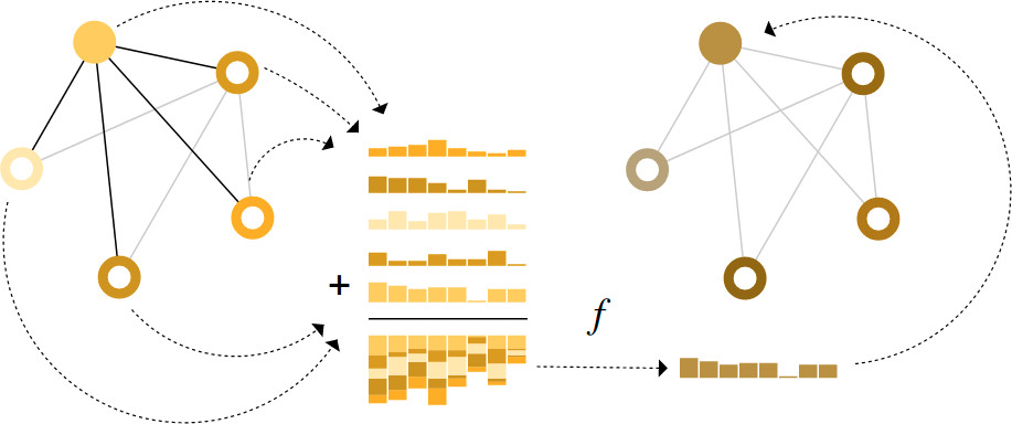 A Gentle Introduction to Graph Neural Networks project artwork
