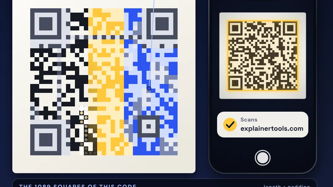 Why does a torn QR code still scan? project artwork