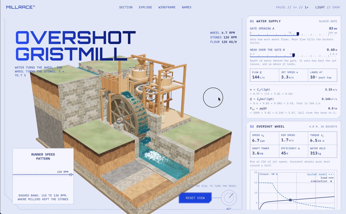 How a watermill works project artwork