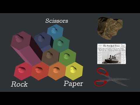 Simulating the Evolution of Rock, Paper, Scissors project artwork