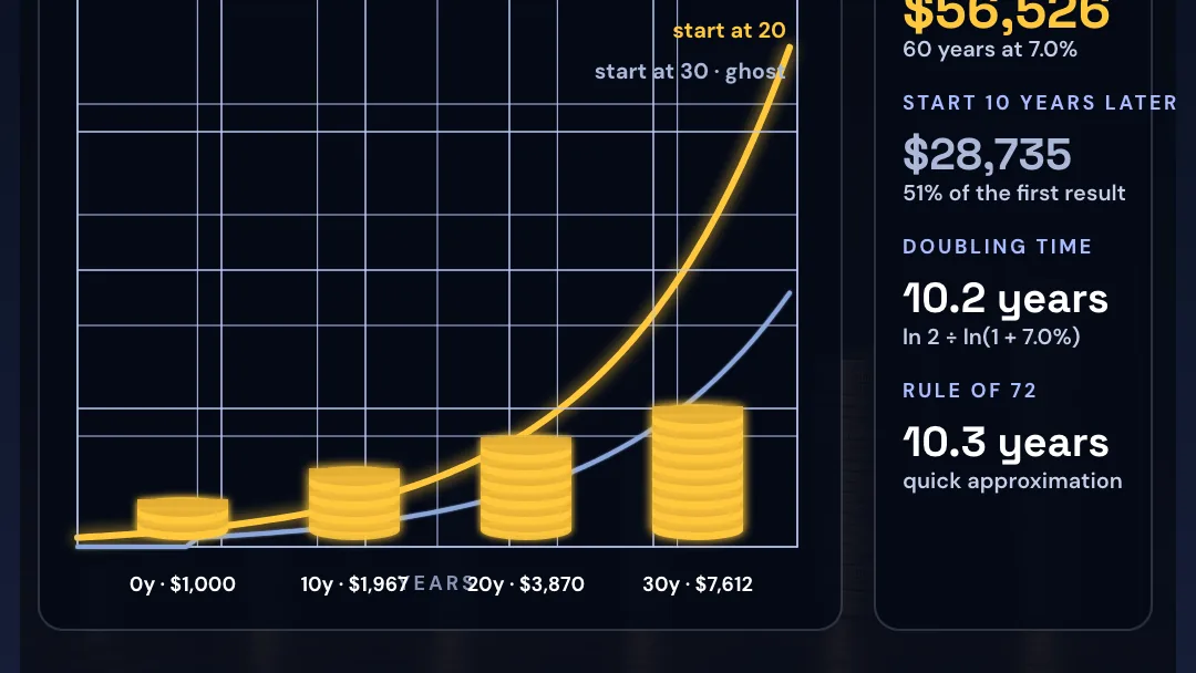 How much can compound interest really grow? project artwork