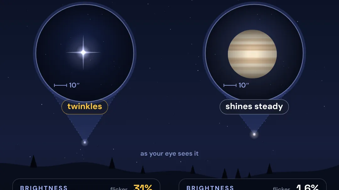 Why do stars twinkle but planets don't? project artwork