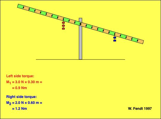 Lever Principle project artwork
