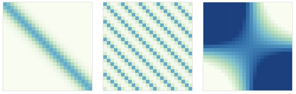 A Visual Exploration of Gaussian Processes project artwork