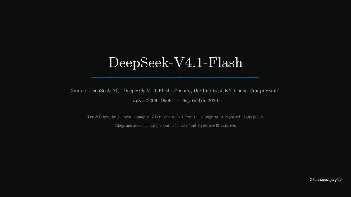 How DeepSeek keeps 890 bytes of KV cache per token project artwork