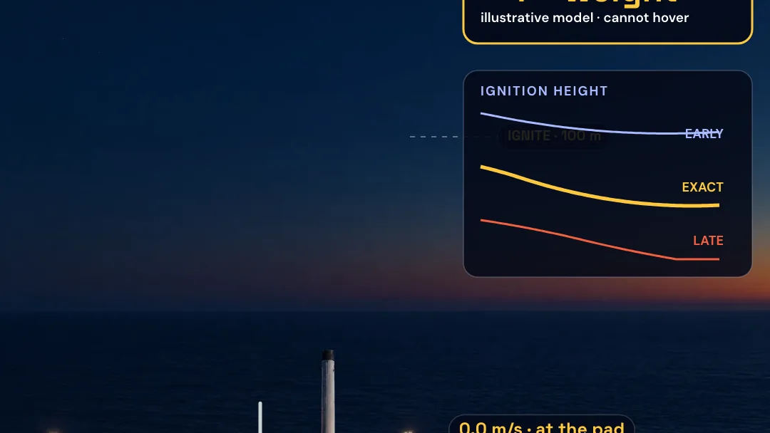 When should a falling rocket light its engine? project artwork