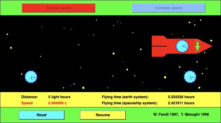 An Example of Time Dilation project artwork