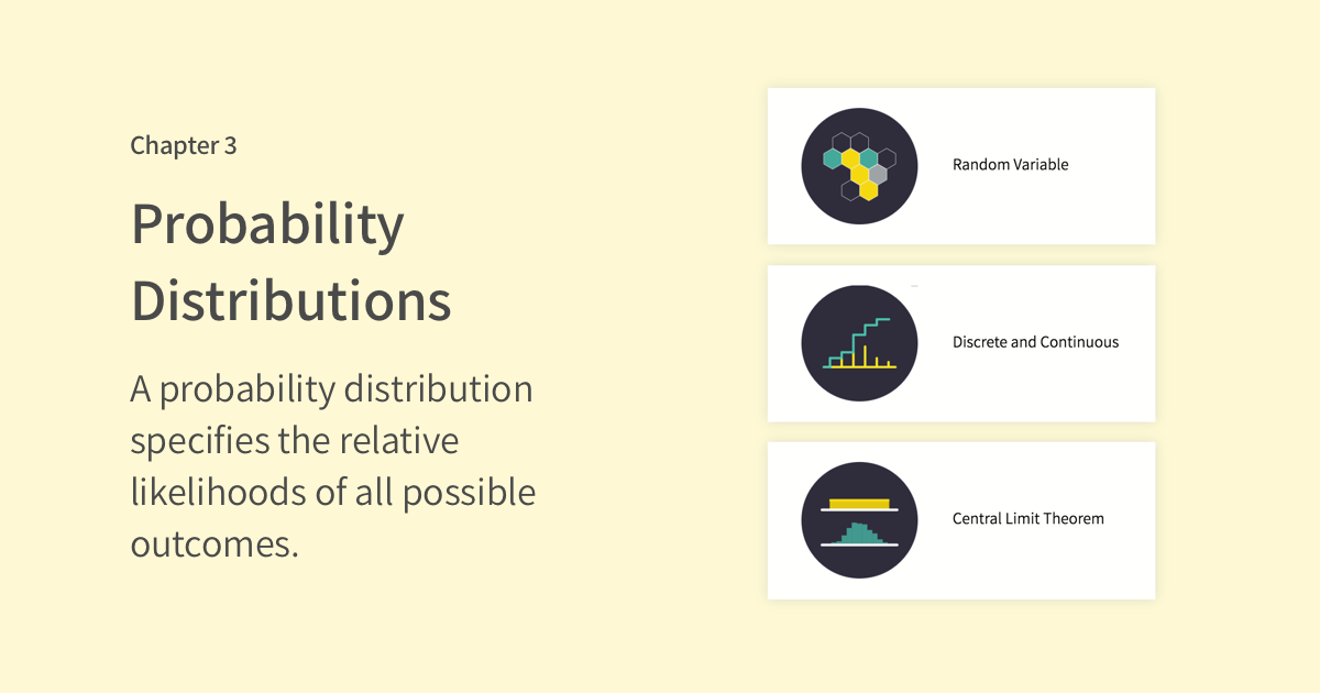 Probability Distributions project artwork
