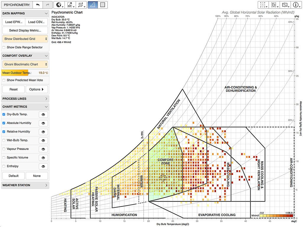 Psychrometric Chart project artwork