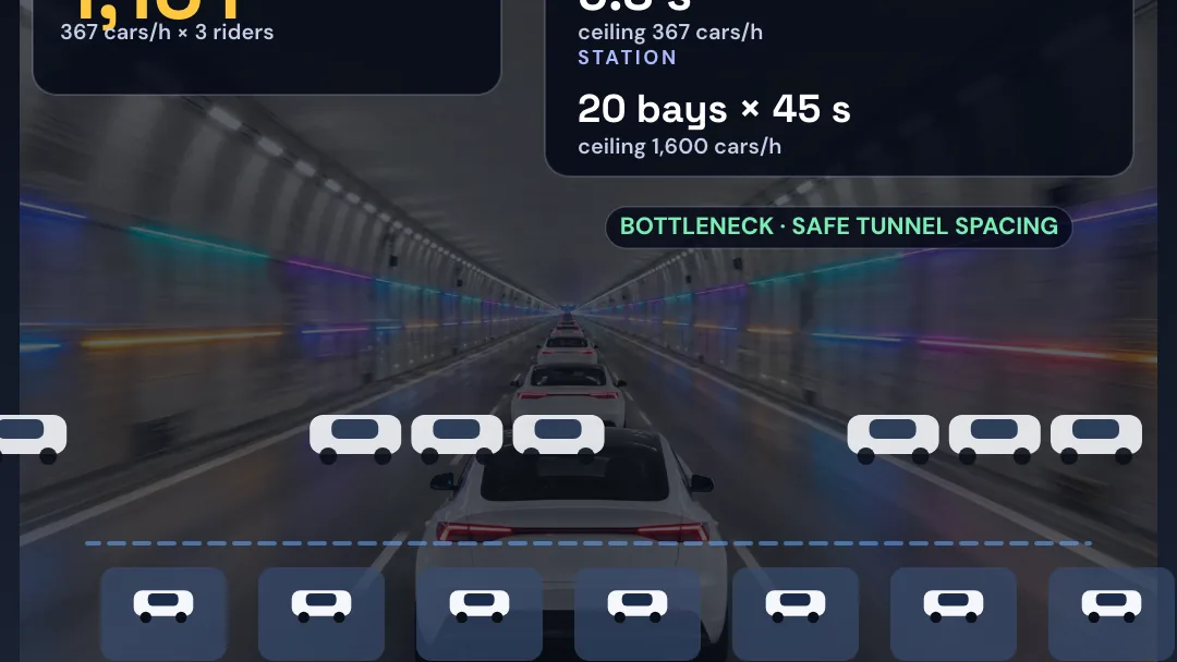 Can small cars in a tunnel move as many people as buses? project artwork