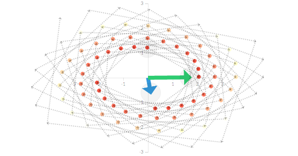 Eigenvectors and Eigenvalues explained visually project artwork