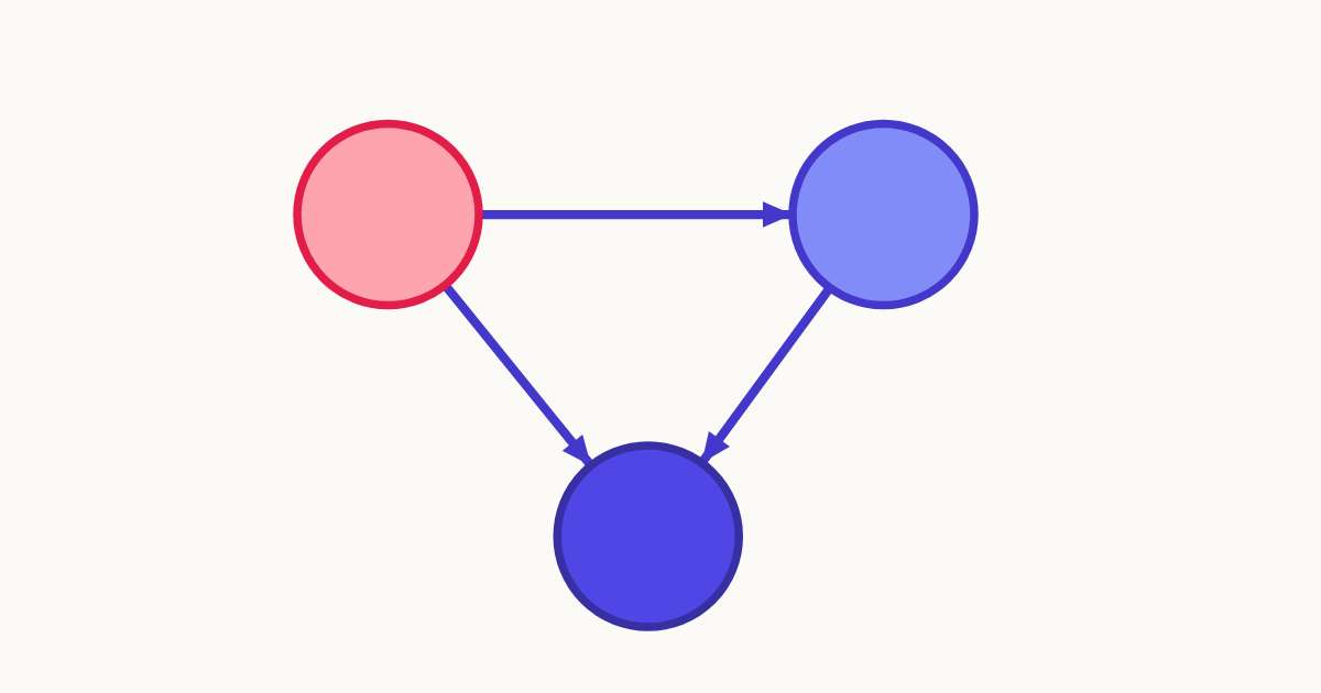 Coherent Type I Feed-Forward Loop project artwork