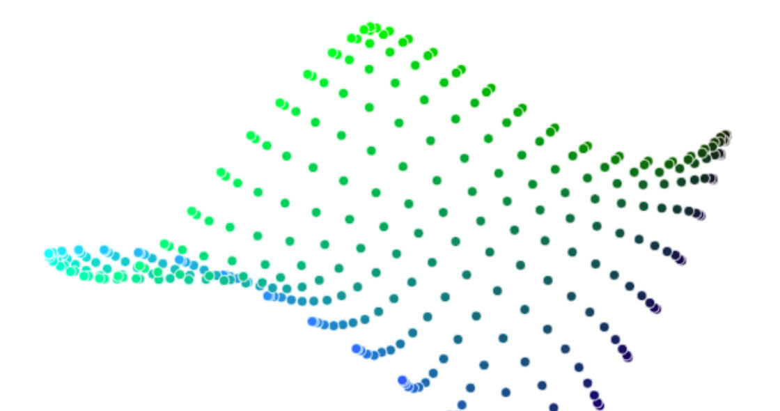 How to Use t-SNE Effectively project artwork