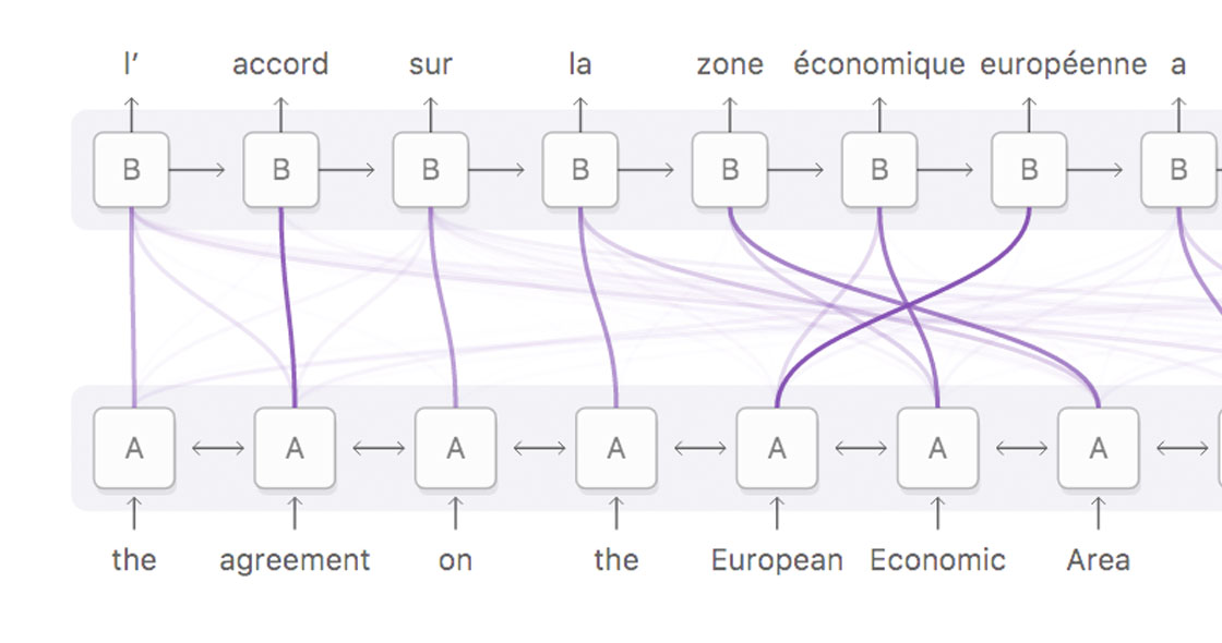Attention and Augmented Recurrent Neural Networks project artwork
