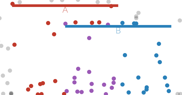 Conditional probability explained visually project artwork