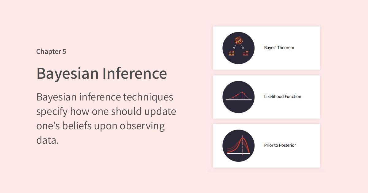 Bayesian Inference project artwork
