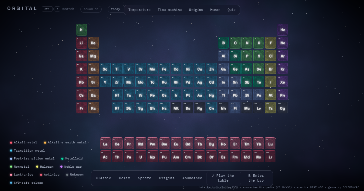 The Periodic Table of Elements project artwork