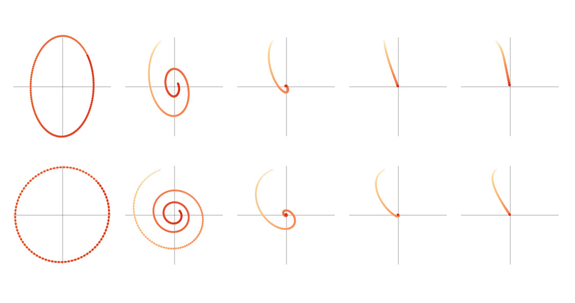 Why Momentum Really Works project artwork