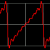 Fourier Series project artwork